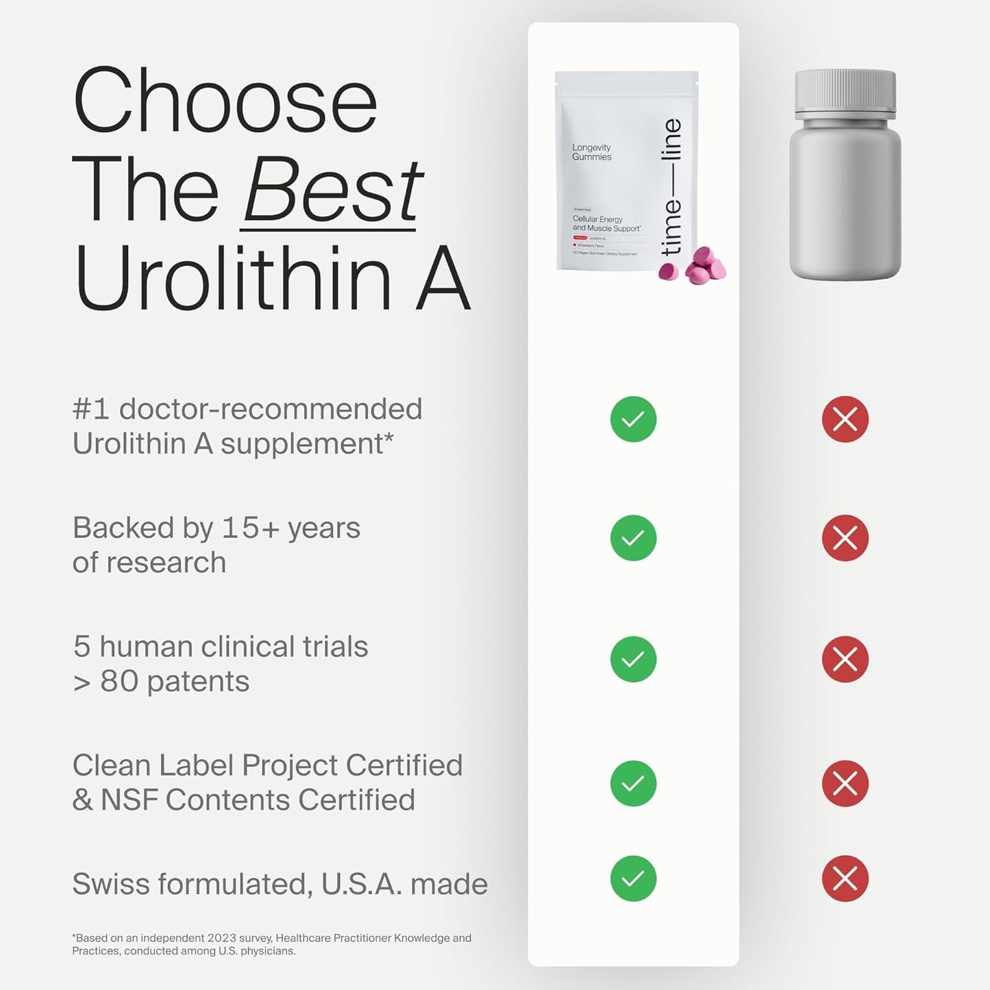 Timeline Mitopure Urolithin A Supplement Gummies