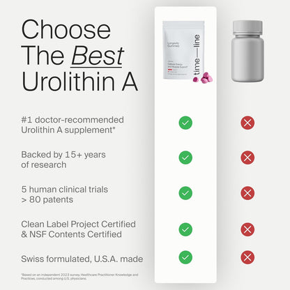 Timeline Mitopure Urolithin A Supplement Gummies